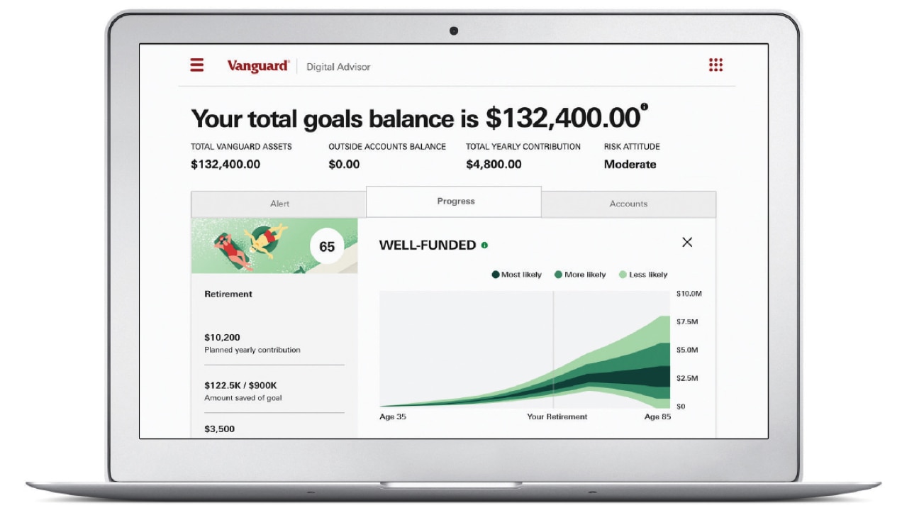 A simulated page for Vanguard Digital Advisor appears on a laptop screen. It shows the “Progress” tab for a saver’s retirement goal and a graphic illustrating the likelihood that the person’s retirement savings at the current rate and risk level will be sufficient. “Well-funded” and a green light indicator appear at the top of the graphic.