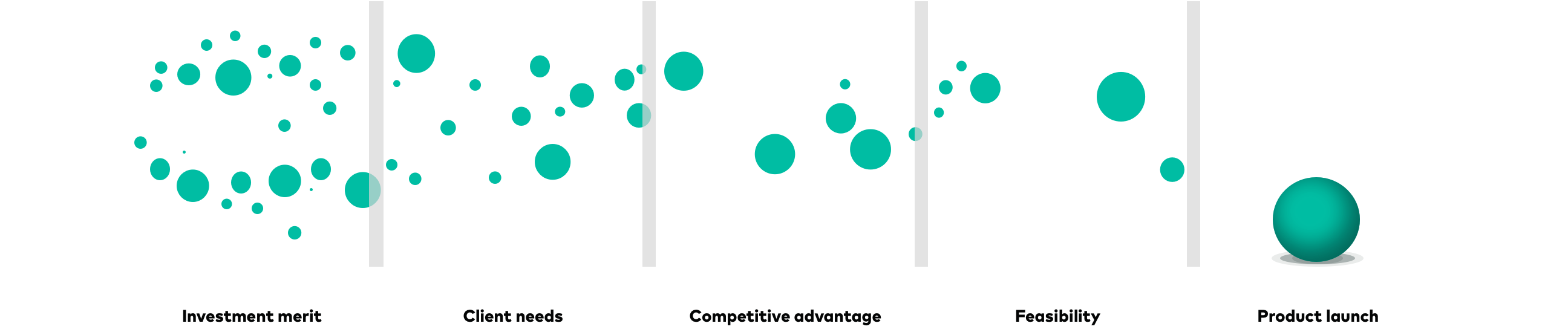 An abstract design representing the consistent set of standards that Vanguard considers before deciding whether to launch a product. For Vanguard to launch a new product, the product must have investment merit, fulfill the long-term needs of its targeted clients, deliver a compelling advantage over competitors, and be feasible to launch from a legal, regulatory, and risk standpoint.
